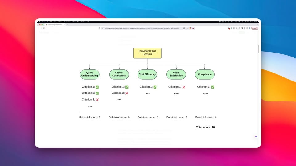 <div>Instacart cải thiện hiệu quả chatbot 200% nhờ AI: Case study đ&aacute;nh gi&aacute; chatbot tự động bằng LLM</div>